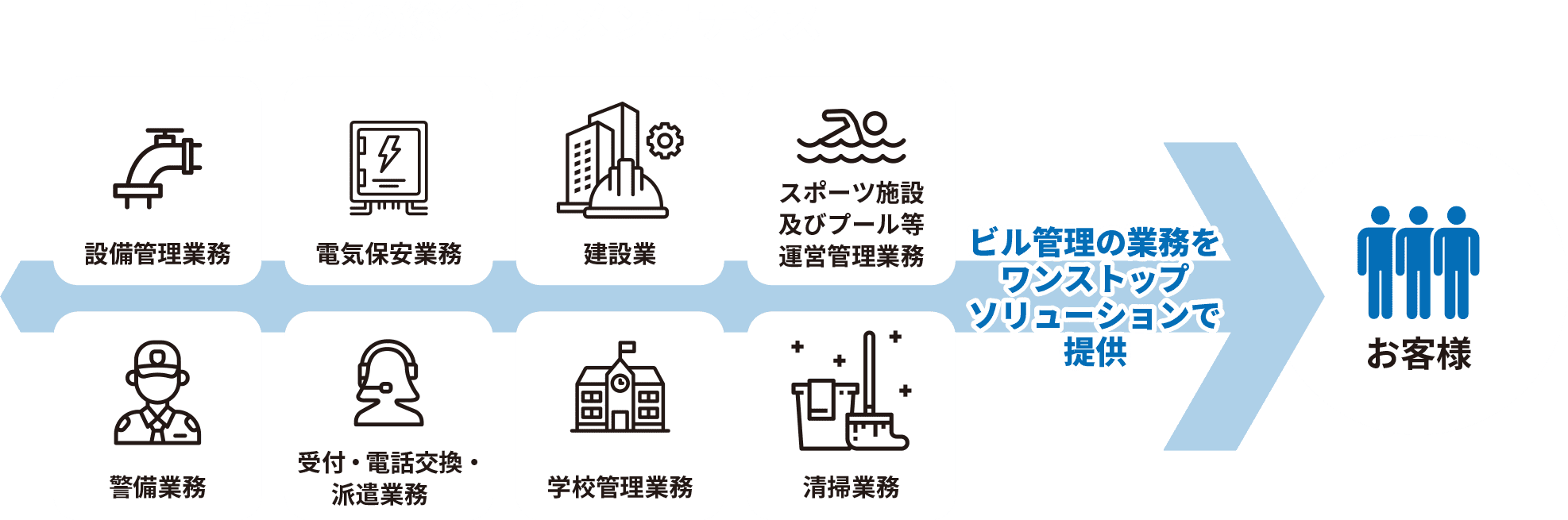高橋工業の総合ビルメンテナンス